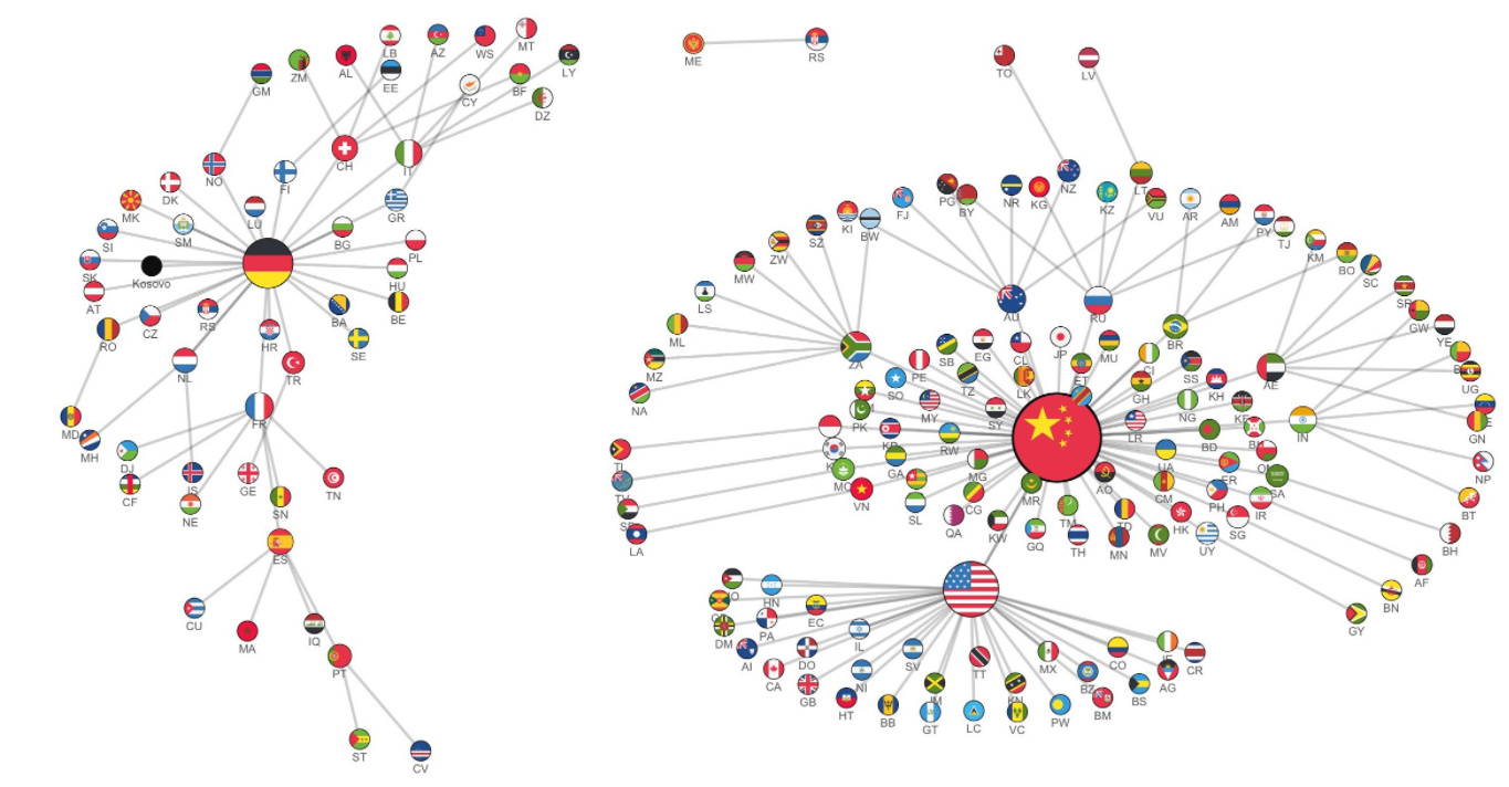 Valstu vizualizācija pēc to lielākā tirdzniecības partnera (1960-2020)