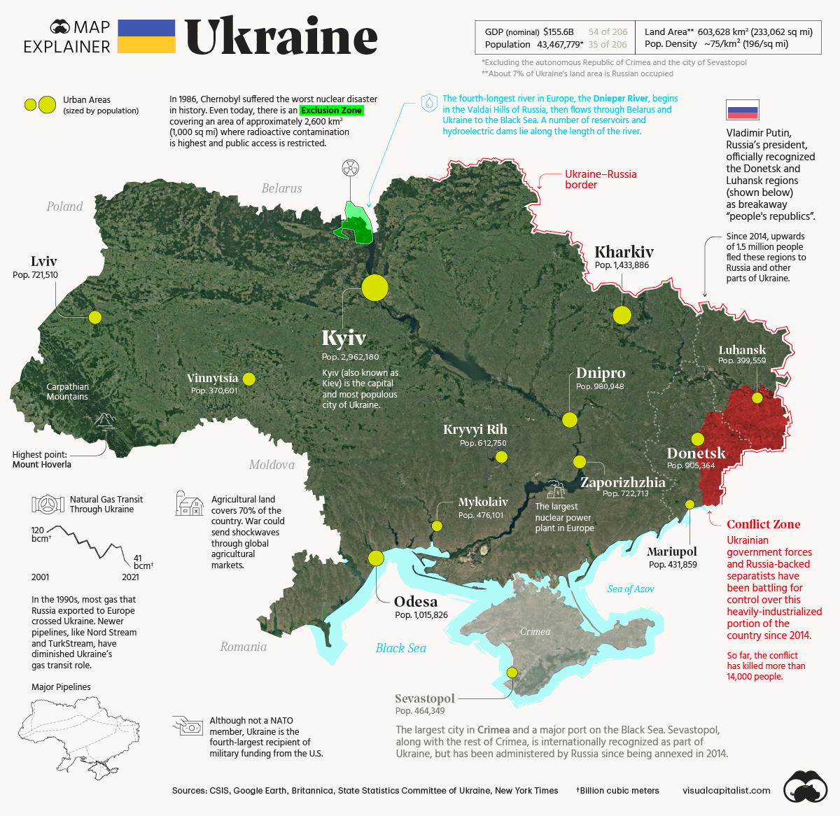 Map Explainer: Key Facts About Ukraine - Visual Capitalist