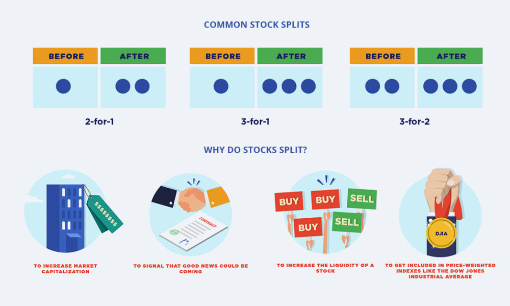 How do you know when a stock is getting ready to split?