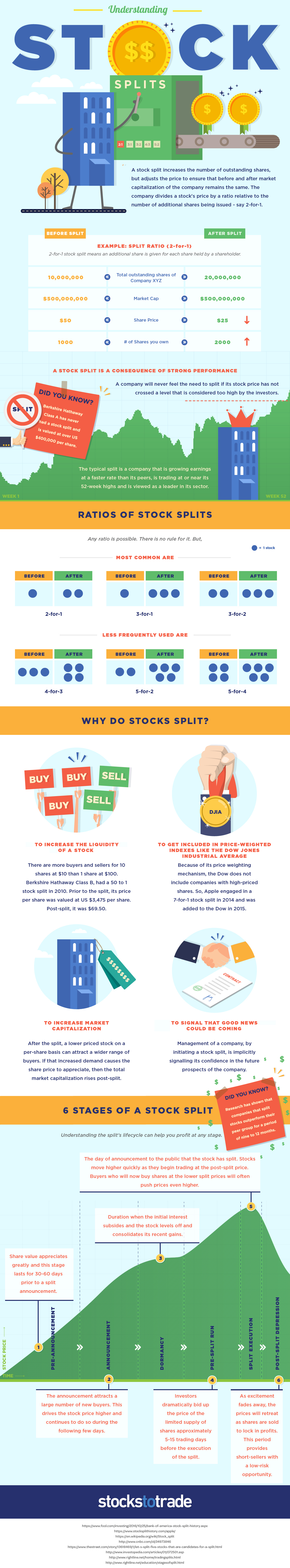 visual guide to stock splits