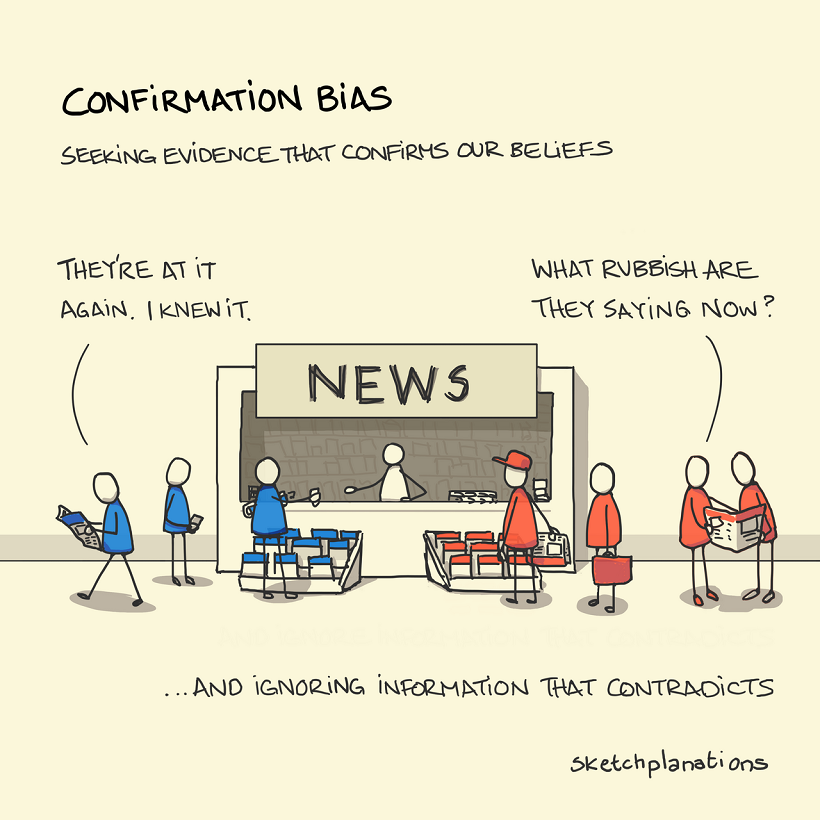 Cognitive Bias Examples - Confirmation