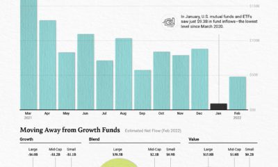 US Equity Funds