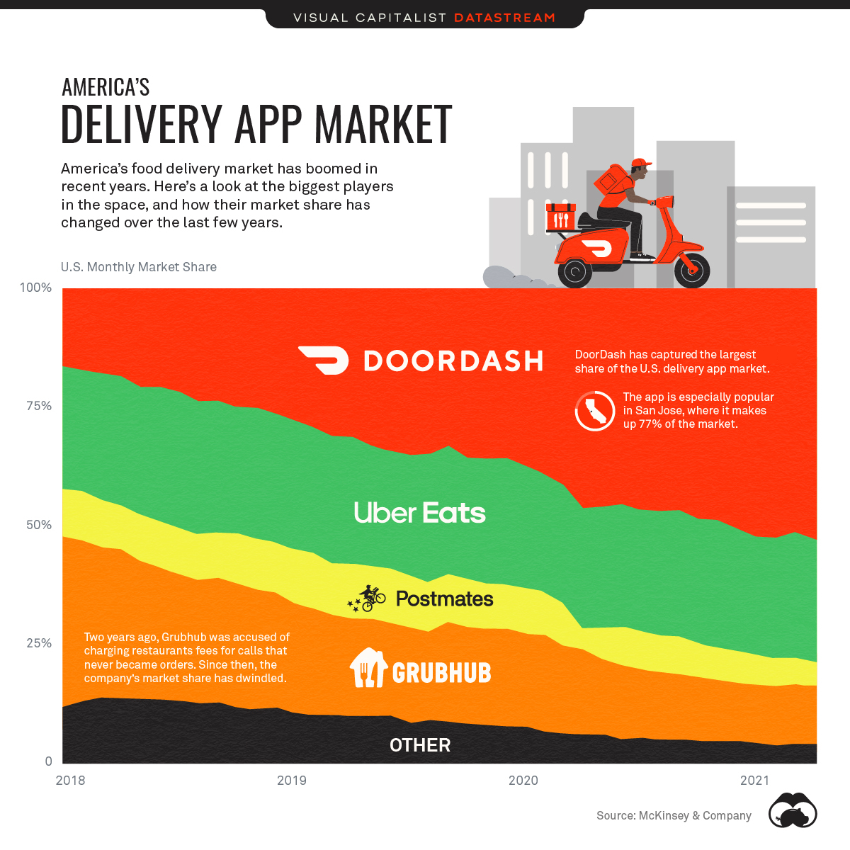 DoorDash to deliver Facebook Marketplace purchases in US