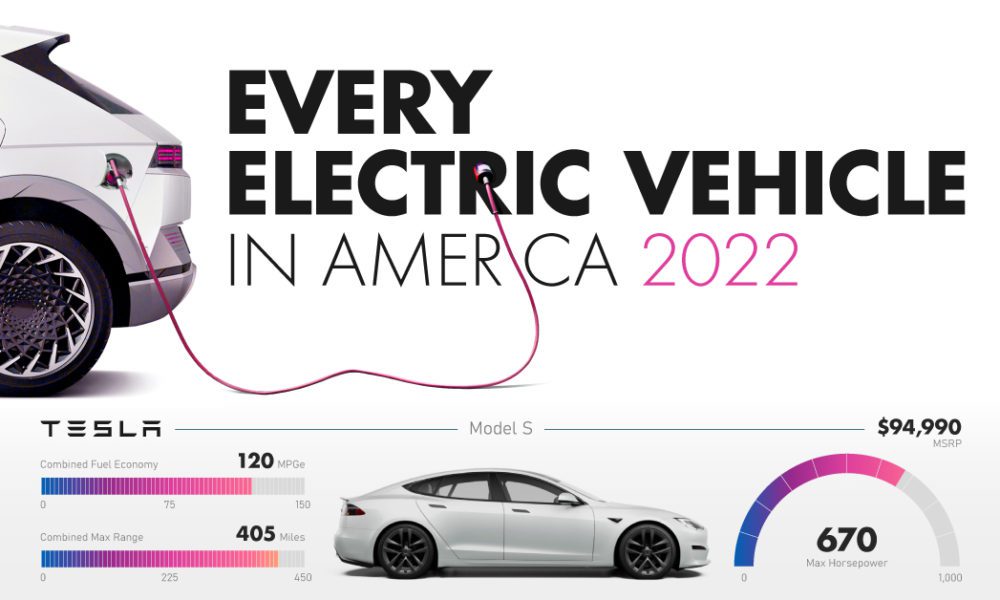 How Do EVs Work?  New Ford Electric Cars for Sale Near Me