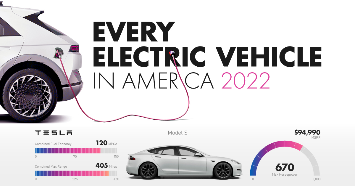 Every EV available in the U.S.