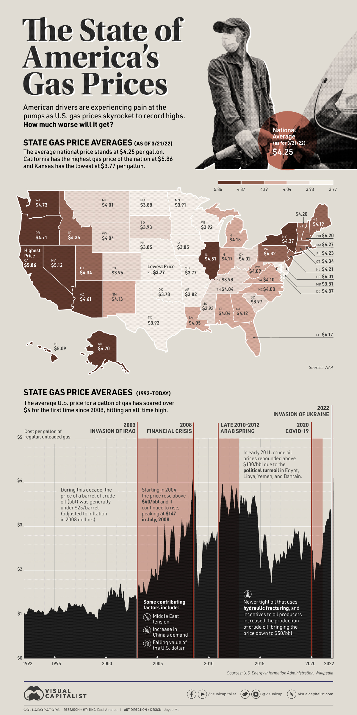 Mapped: Gas Prices in America at All-Time Highs