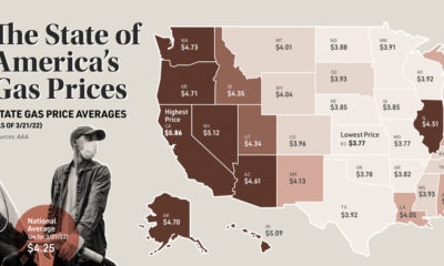 Gas Prices in America