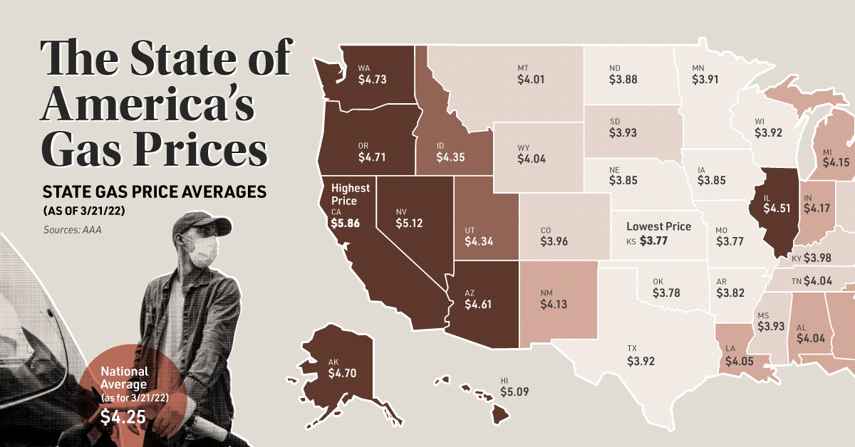 Gas price in usa