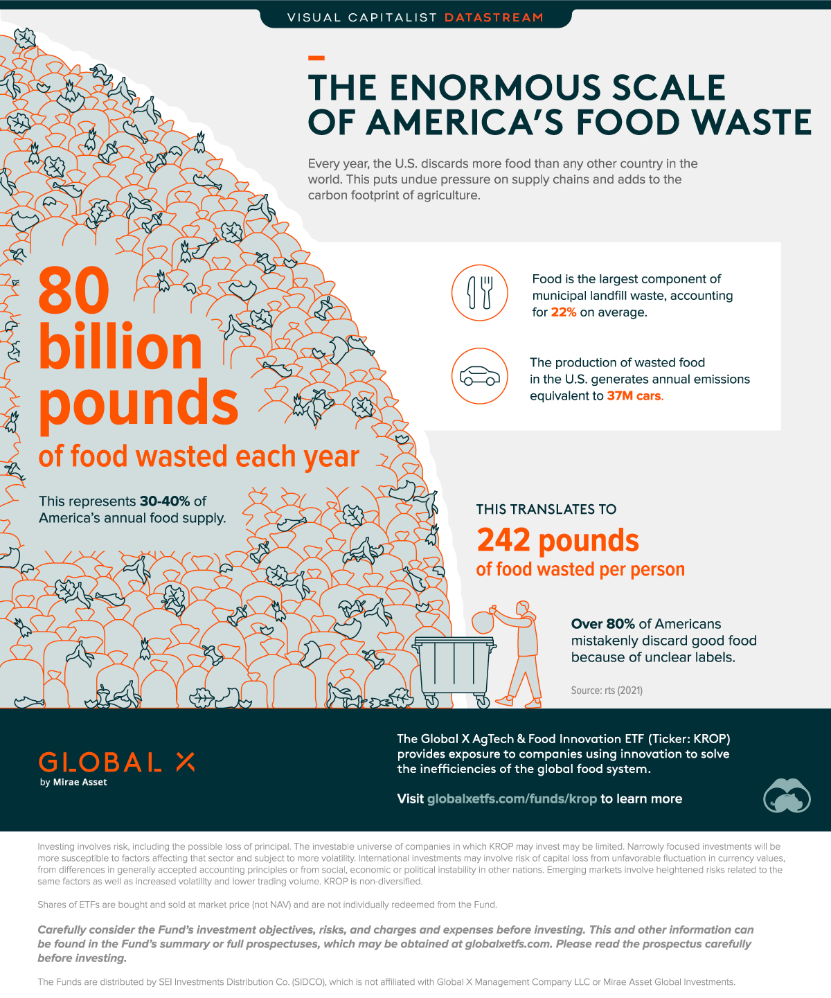 Global-X-ETFs-Food-Waste.jpg