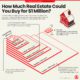 Chart  Visualizing the Global Millionaire Population - 31