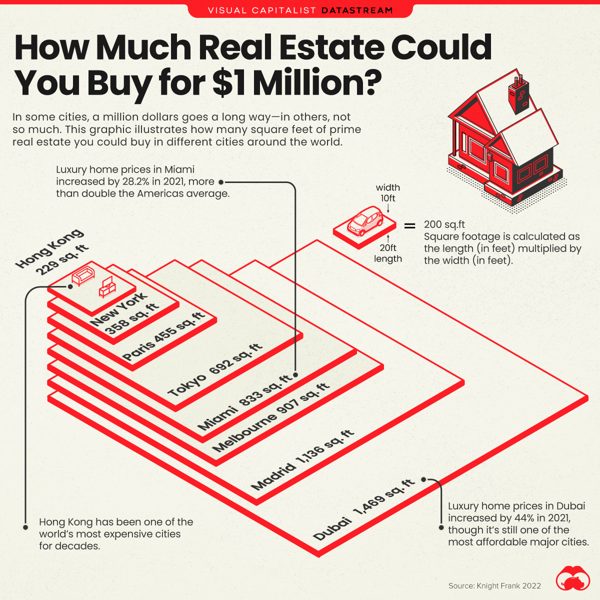 The trend of Tokyo Population and Real Estate Market in 2022