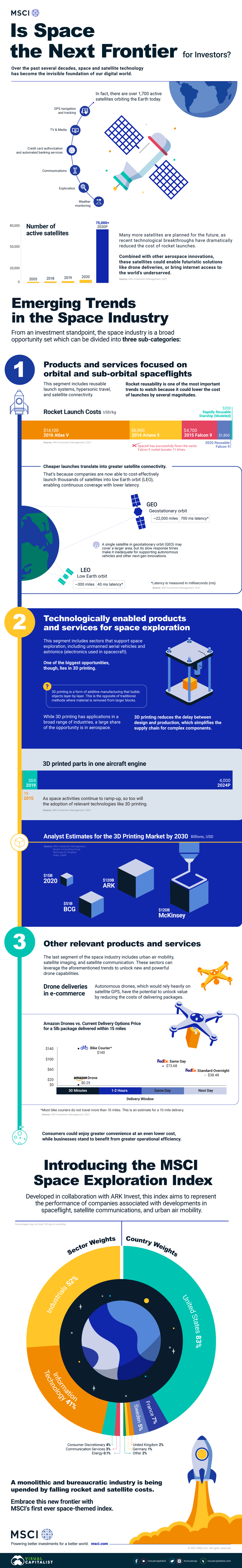 MSCI-Space-Index_Infographic.jpg