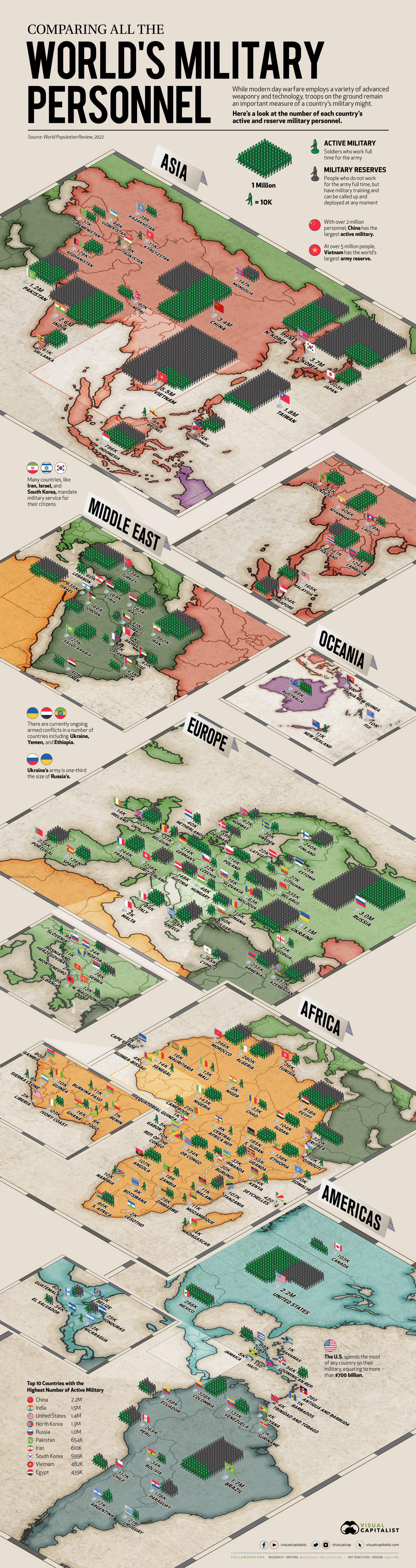 map infographic showing military personnel by country. China has the largest active military