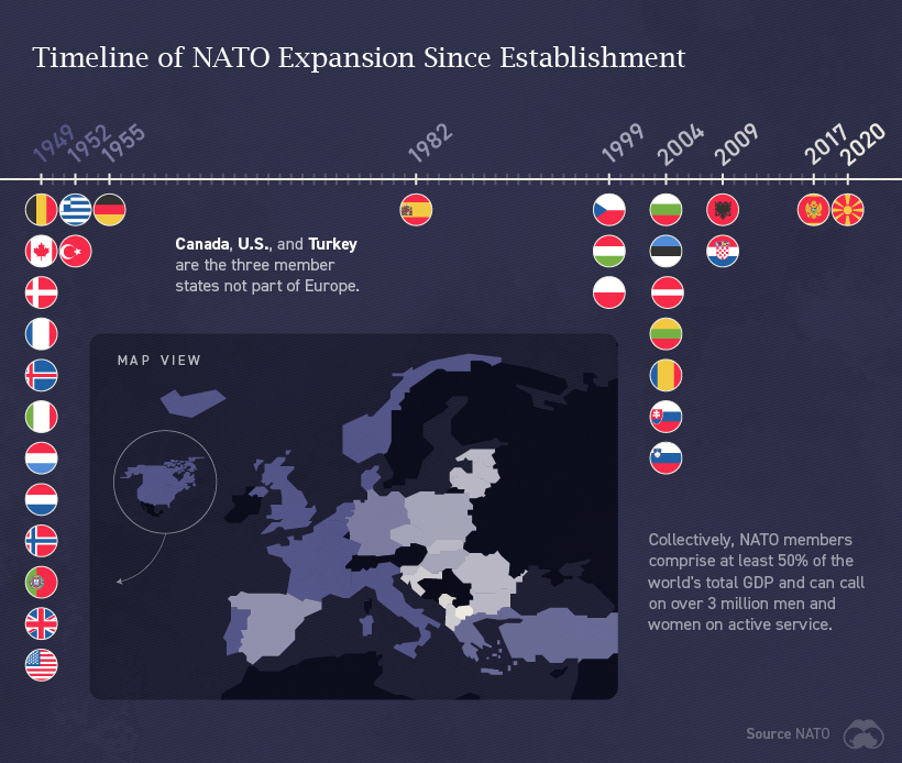 Timeline of NATO expansion since establishment.