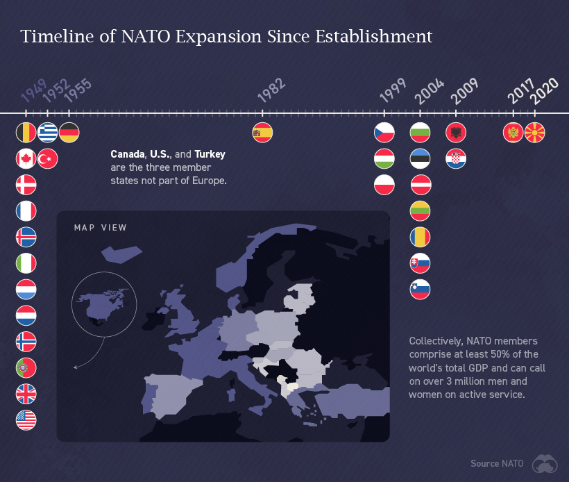 北约自成立以来的扩张时间表。
