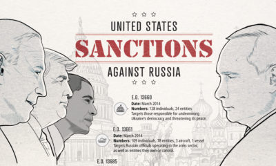 Russia-Sanctions_Sharable-400x240.jpg