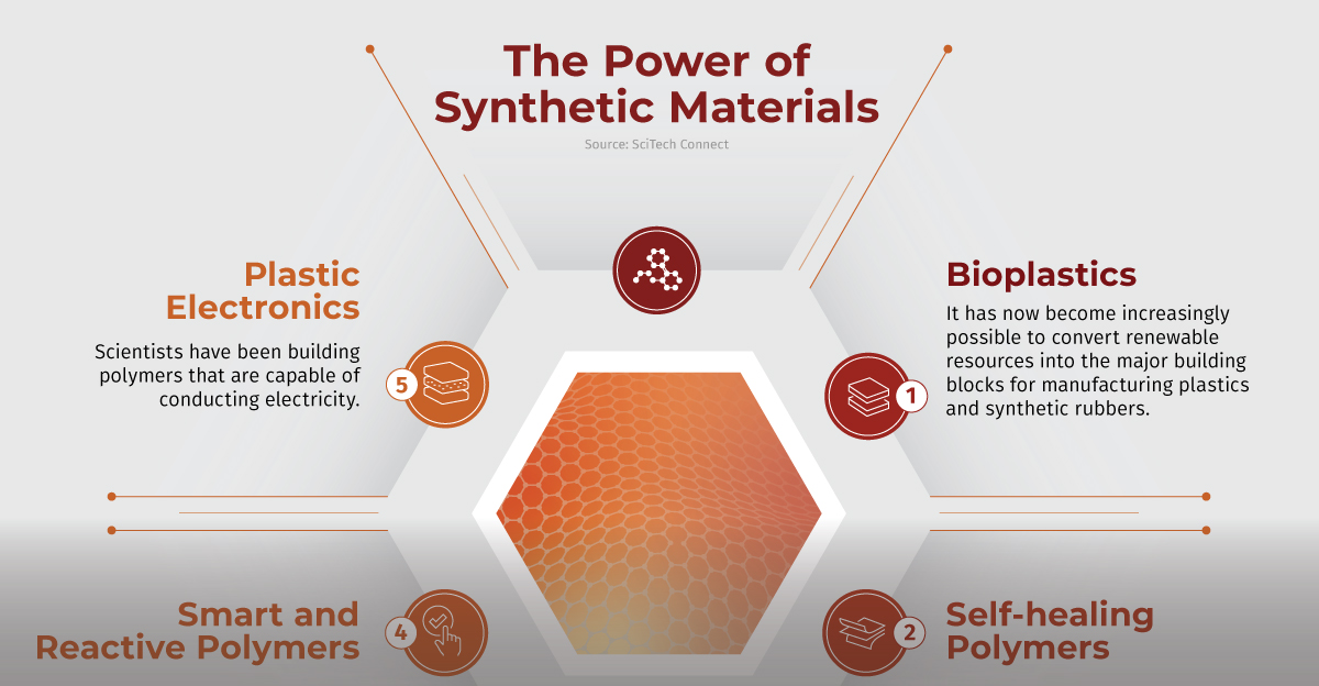 5 Types of Nylon and Their Differences, Uses, and Properties