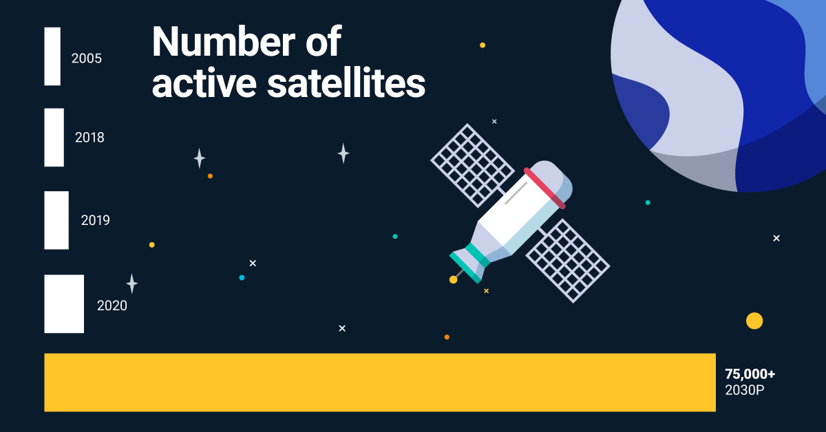 Three Emerging Trends in the Space Industry
