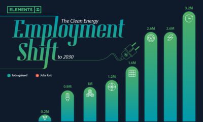 Visualizing the Countries Most Reliant on Tourism   Visual Capitalist - 52