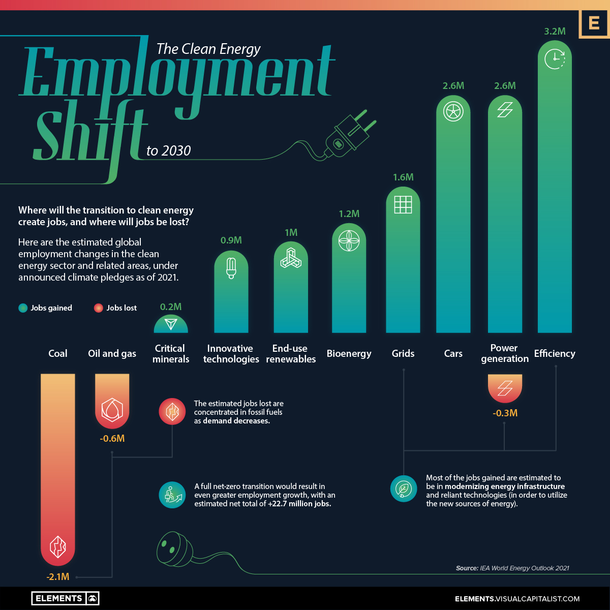 The Clean Energy Employment Shift Main