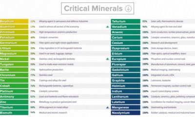 Infographic  Why Investors Turn to Copper as an Inflation Hedge - 51