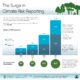 climate risk reporting infographic