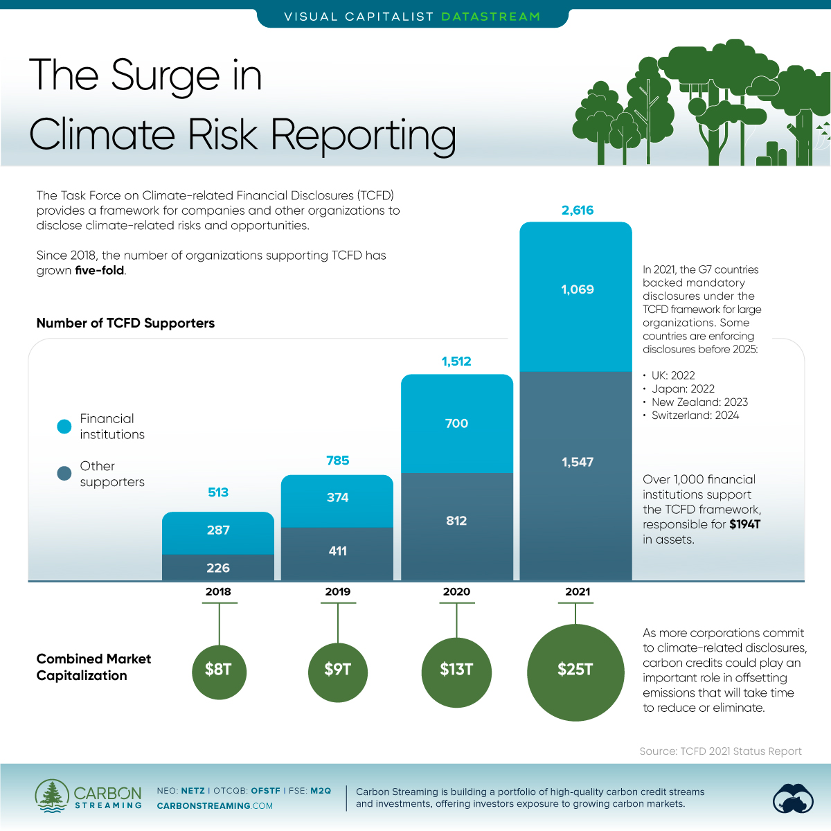 Climate Risk Reporting