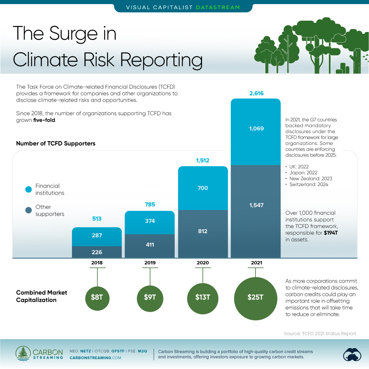 case study on climate risk