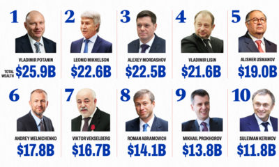 The list with the Russian Oligarchs