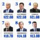 The list with the Russian Oligarchs