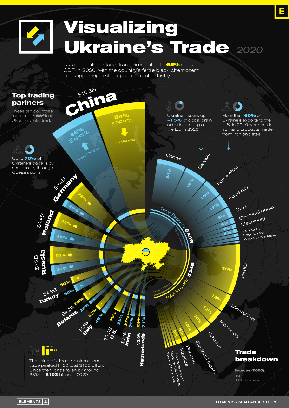 Top 10 Financial Spread Betting Companies