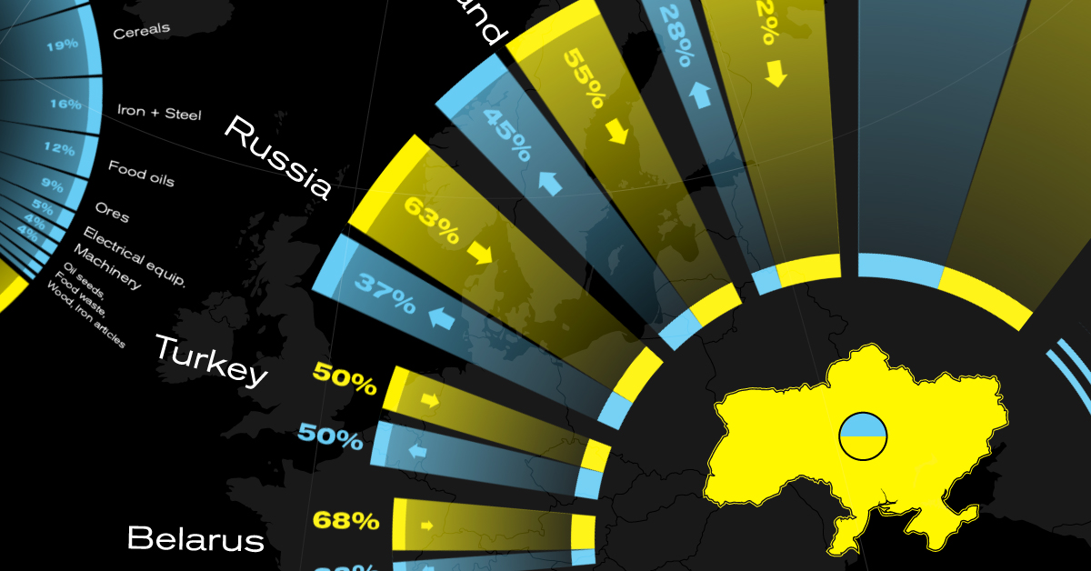 ukraine international trade