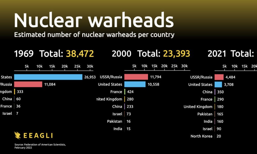 Which country had the first nuke?