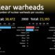 Visualizing The Nuclear Warheads of Countries Since 1945 Share