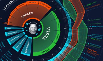 Infographic  The Year in News 2017  According to 2 8 Billion Tweets - 92