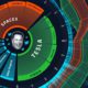 Infographic  The Year in News 2017  According to 2 8 Billion Tweets - 41