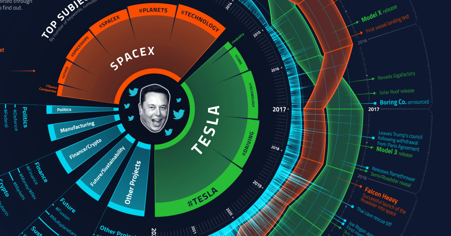 A Decade of Elon Musk’s Tweets, Visualized