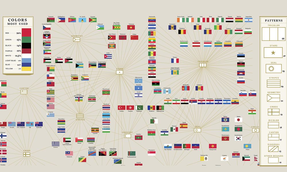 flags of countries around the world