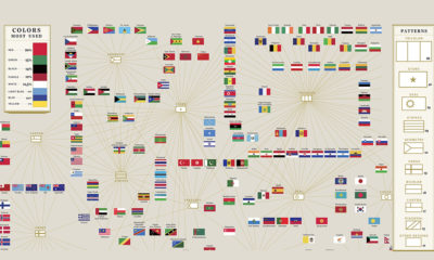 global elements of flag design