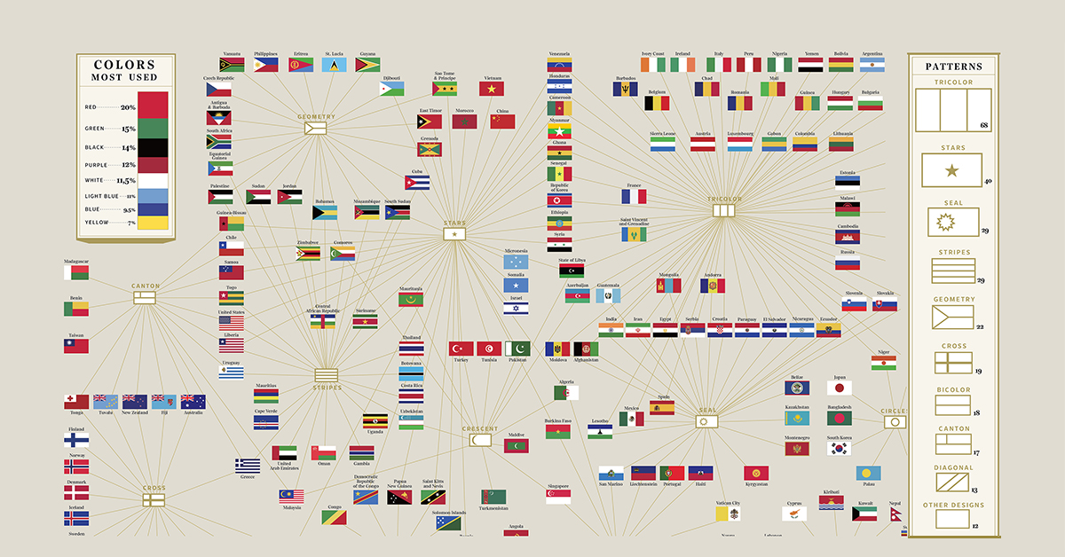 global elements of flag design