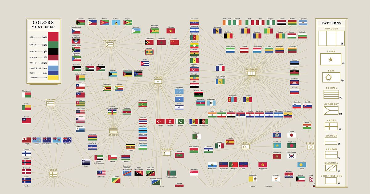 Visualizing Design: 196 Flags of the World