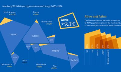 Chart  Visualizing the Global Millionaire Population - 62