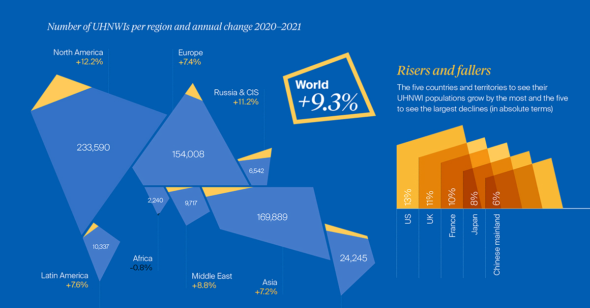 global uhnwi wealth distribution