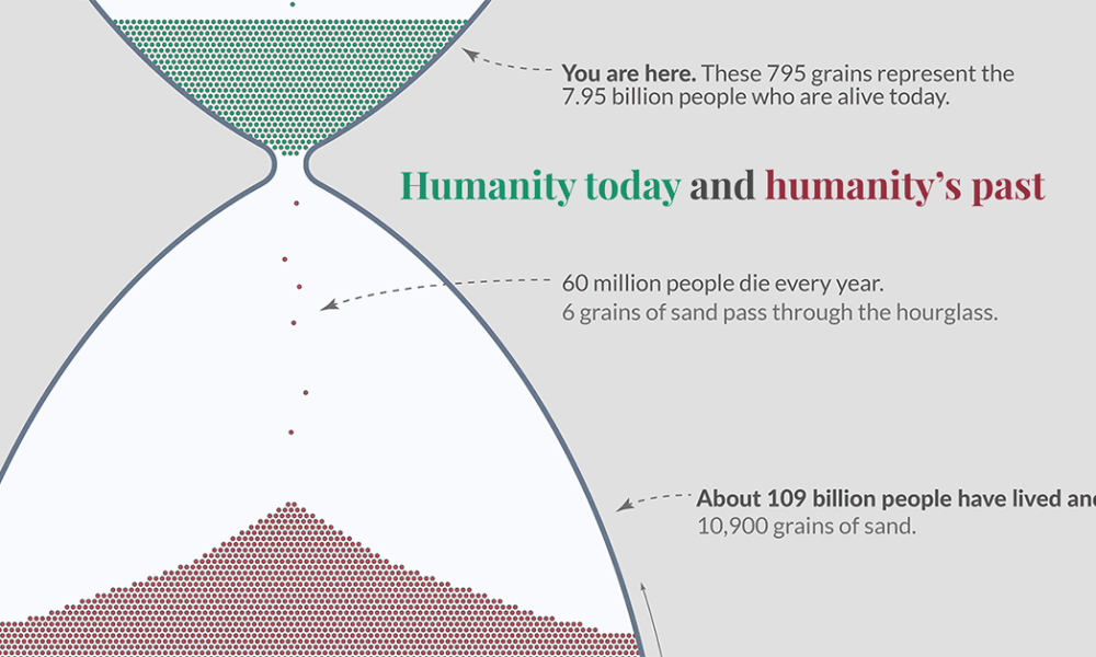 50 Shocking Facts Total Human Population Ever Unveiled 2024