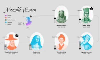notable women on banknotes