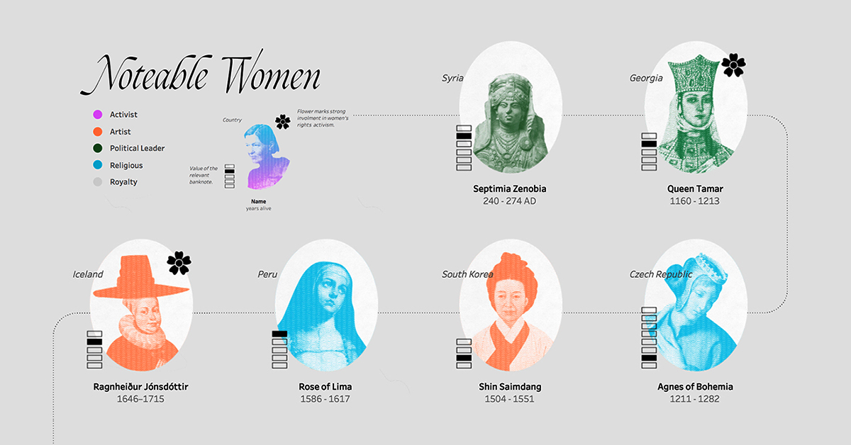 notable women on banknotes