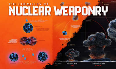 The World s 15 000 Nuclear Weapons  Who Has What  - 80