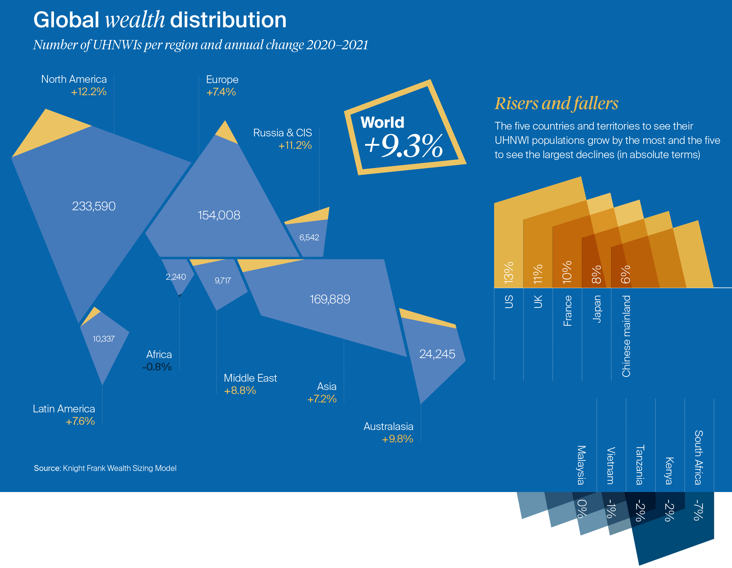 Where Does the World's Ultra-Wealthy Population Live Today?