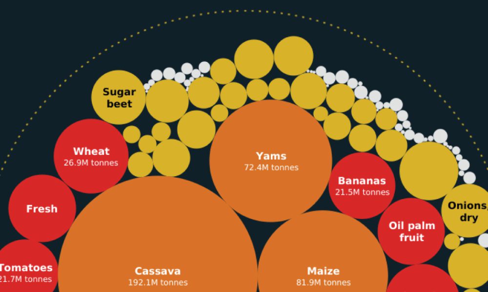 cash crops Archives Visual Capitalist