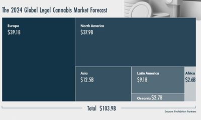 Infographic showing key data on legal cannabis markets around the world, and how the industry is poised to rise by billions in the years to come